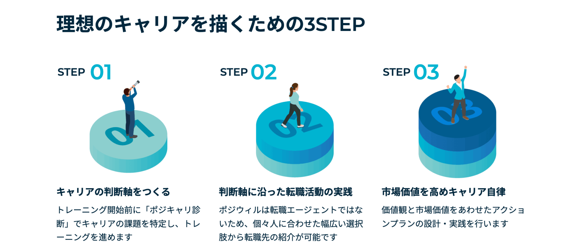 ポジウィルキャリアの画像2