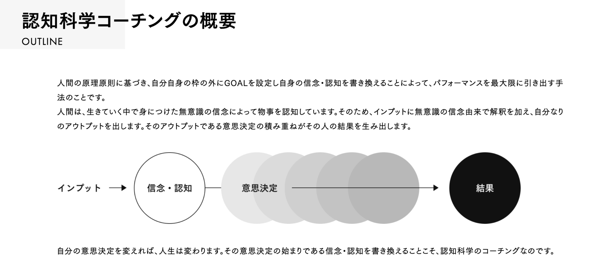 キャリスピの画像2