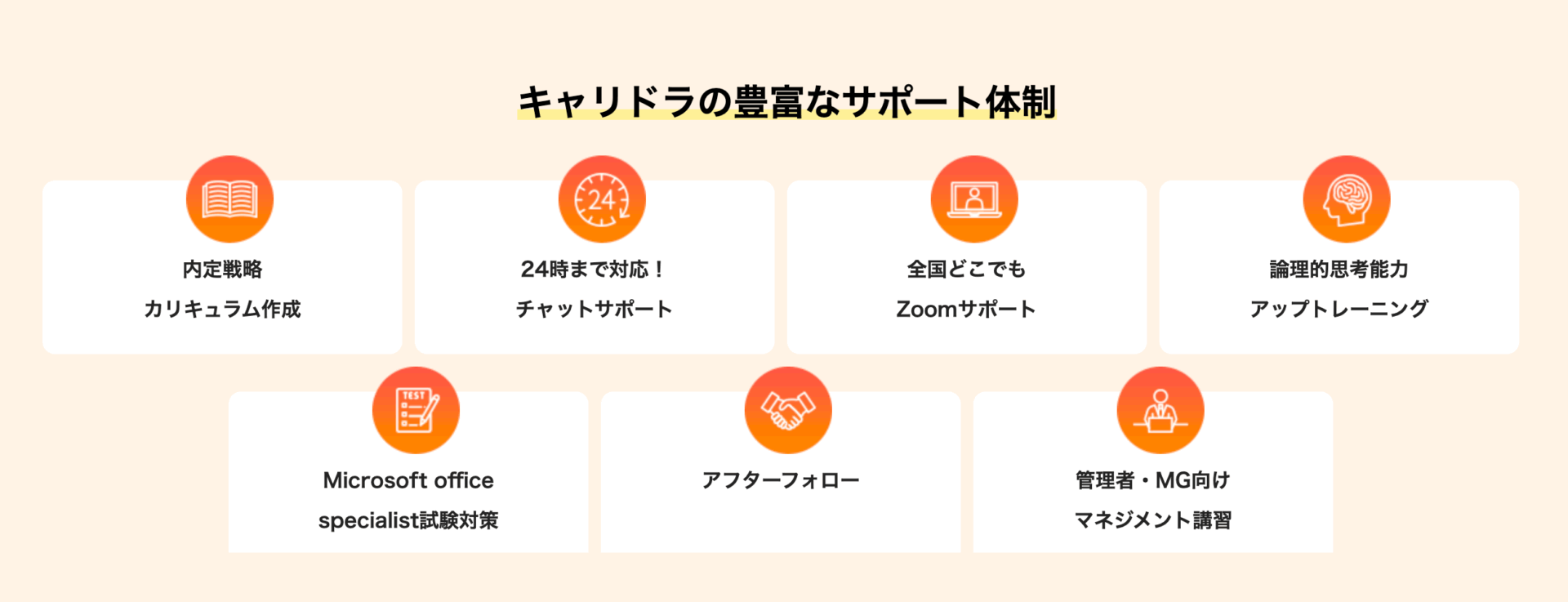キャリドラの画像4