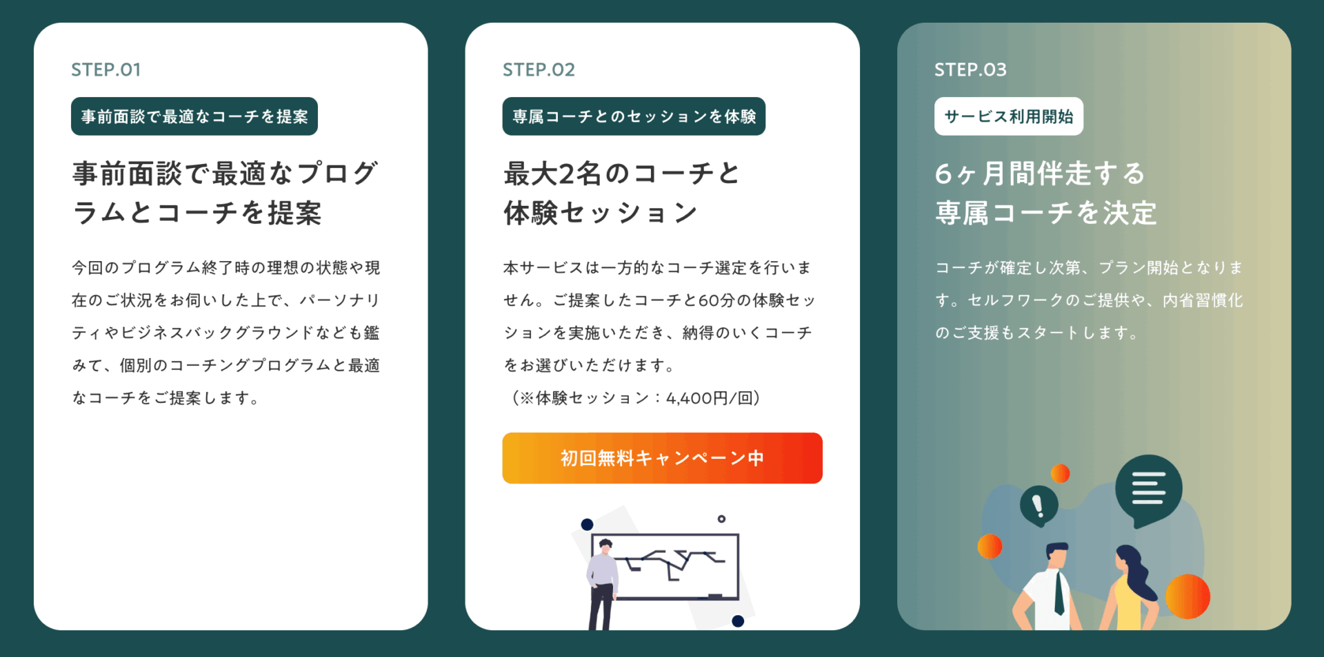 ZaPASSコーチングキャリアの画像4
